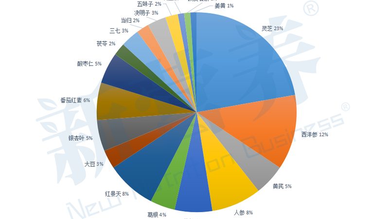 在选择复合维生素与单一维生素时，可以从以下几个方面进行考虑：