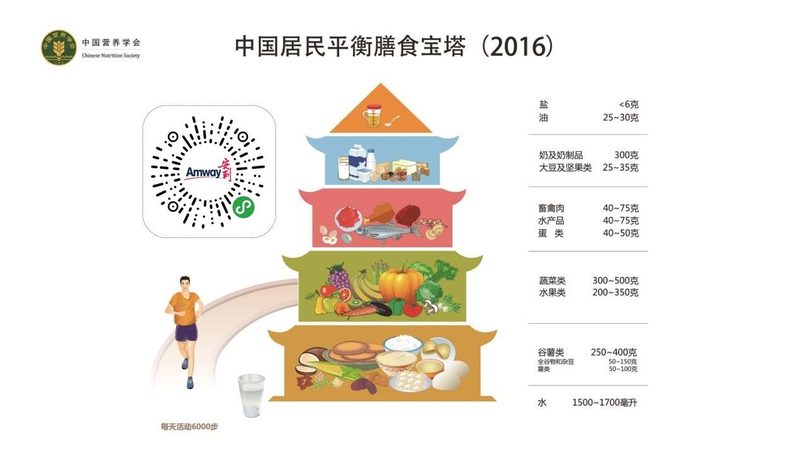 中老年保健品评价：如何辨别真实口碑**