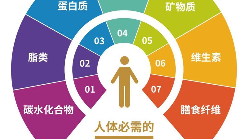 保健品代加工配方开发哪家好