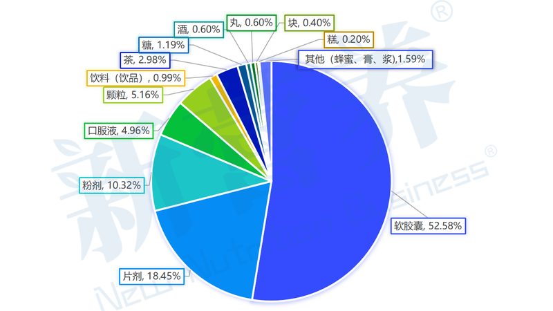 水解乳清蛋白粉：揭秘每份蛋白质含量的关键