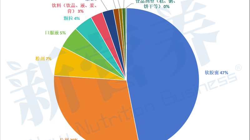 乳清蛋白粉哪个牌子好性价比高
