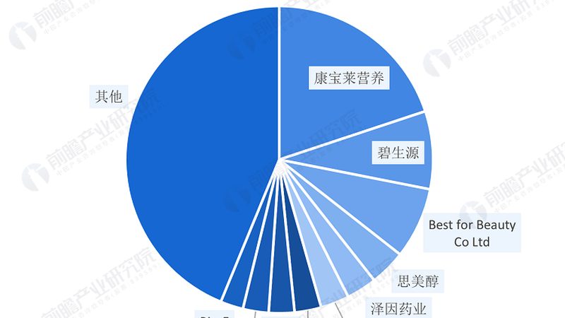 定制保健食品不是玄学，高端市场正在重构规则